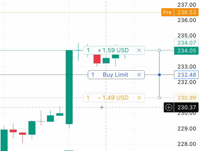 Instant trading info with enhanced tooltips